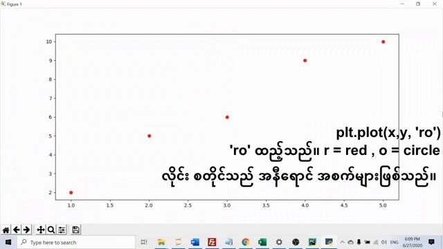 ဂရပ်လိုင်း စတိုင် နှင့် အရောင် ထည့်ခြင်း( plt.plot() linestyle and color) смотреть онлайн