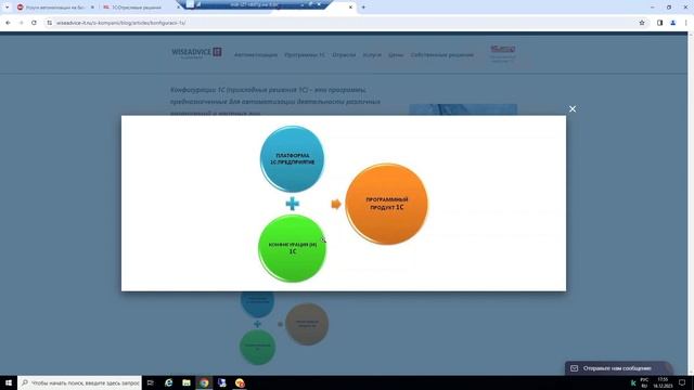 Что такое 1С - обзор программ 1С:Предприятие