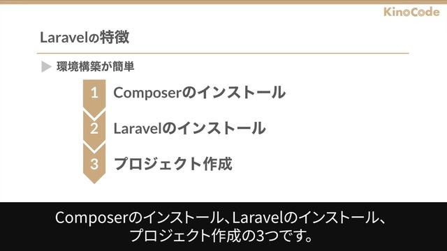 Laravelとは？｜Laravelとは何か、特徴などを3分でわかりやすく解説します【プログラミング初心者向け】 смотреть онлайн
