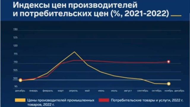 Прогнозы о ходе войны