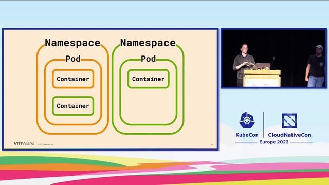 Practical Challenges with Pod Security Admission - V Körbes & Christian Schlotter, VMware смотреть онлайн