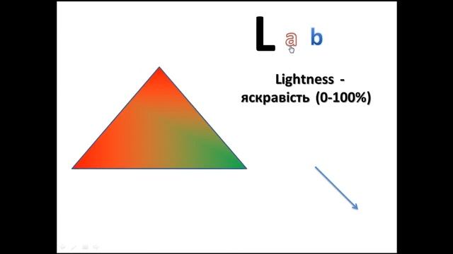 Цветовые модели Adobe PhotoShop смотреть онлайн