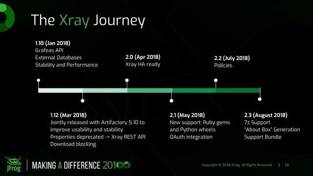 Are you ready for Enterprise+ ? Webinar смотреть онлайн