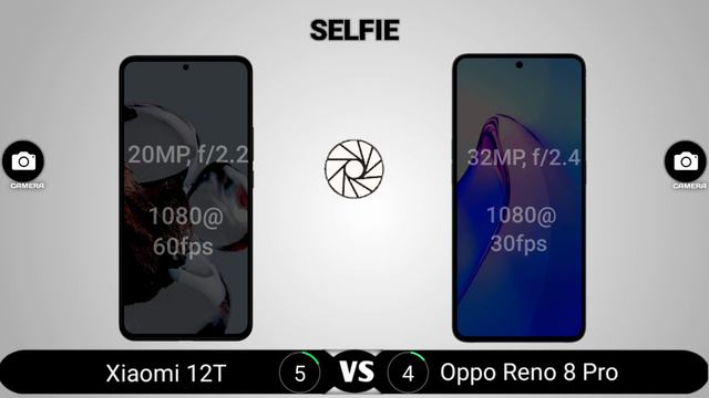 Xiaomi 12T vs Oppo Reno 8 Pro смотреть онлайн