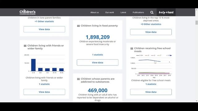 WordPress based dataviz, generated from CSV, for the Children's Commissioner for England смотреть онлайн