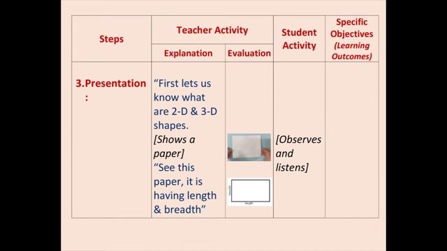 5th CLASS MATHS LESSON PLAN / 'BOXES AND SKETCHES' смотреть онлайн