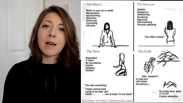Schizoid Personality Disorder: The True Self смотреть онлайн