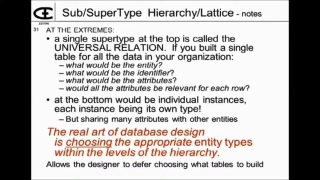 Subtypes/Supertypes- Part 5: Universal Relation смотреть онлайн