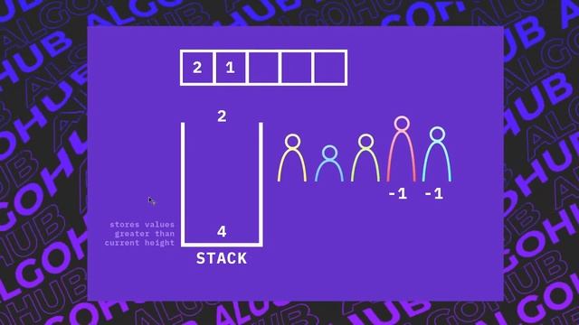 Monotonic Stack Data Structure Explained смотреть онлайн
