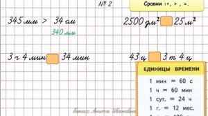 Величины.  Повторение. Урок математики. 4 класс.
