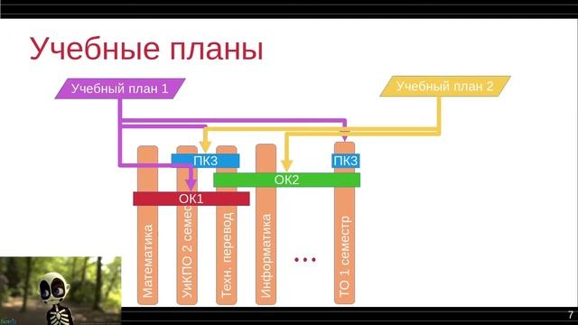 Учебные планы в moodle смотреть онлайн