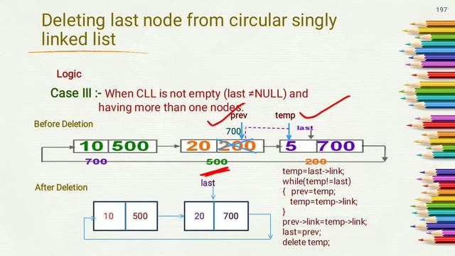 Deletion of last node in circular singly linked list - lecture 33/ DAA смотреть онлайн