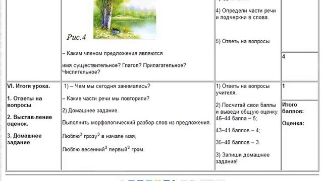 Урок русского языка. Части речи. Повторение. смотреть онлайн