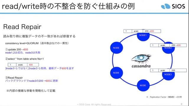 【実例】Apache Cassandra（分散Key-Value DB）の適用のポイントと簡単Cassandra活用術 смотреть онлайн