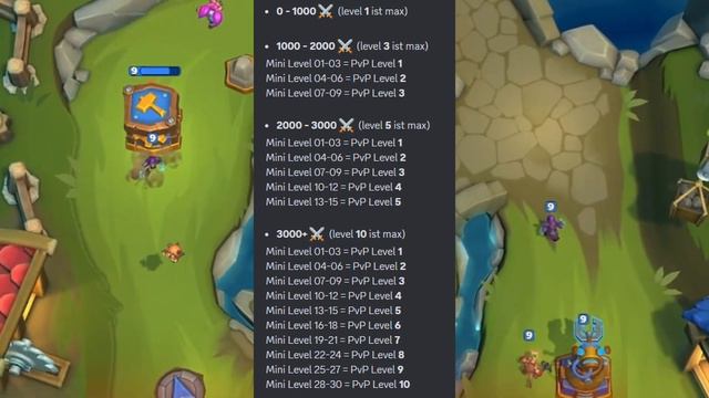 Minis Level Guide in PvE and PvP | Warcraft Rumble смотреть онлайн