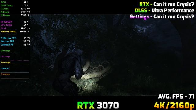 Crysis Remastered : Top Tier New NVIDIA GPU Tested in 4K смотреть онлайн
