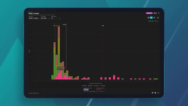 Flat Time Reduction Workflow смотреть онлайн