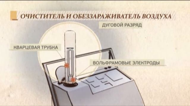 Принцип работы УФ-установки Альфа 01 смотреть онлайн