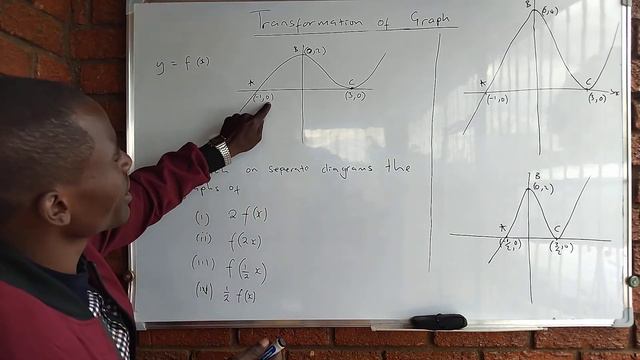 Transformation of graphs L14 (Sir John)@massvibe1055 смотреть онлайн