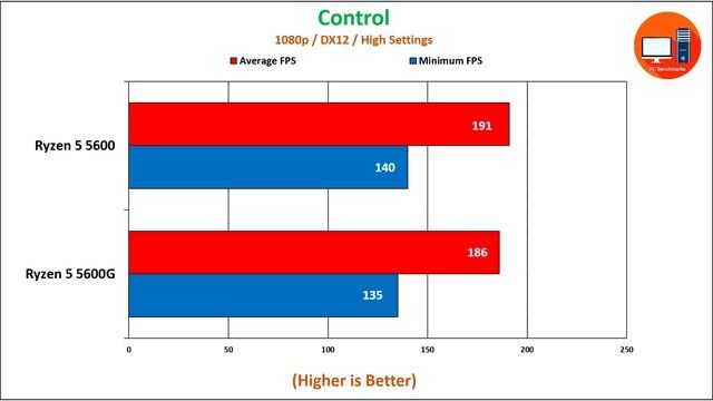 Ryzen 5 5600 vs Ryzen 5 5600G Benchmark смотреть онлайн