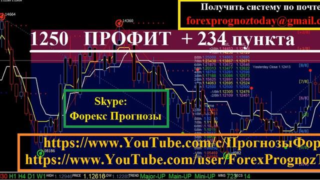 EUR/USD Форекс Прогноз КАК ЗАРАБОТАТЬ +365 пунктов ЗА 3 ДНЯ? смотреть онлайн