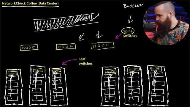 Data Center NETWORKS (what do they look like??) // FREE CCNA // EP 7 смотреть онлайн
