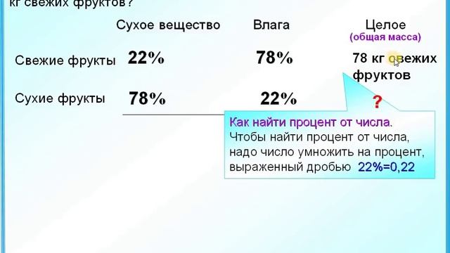 ОГЭ Задание 22 Задача на сухое вещество Проценты смотреть онлайн