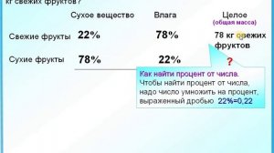 ОГЭ Задание 22 Задача на сухое вещество Проценты
