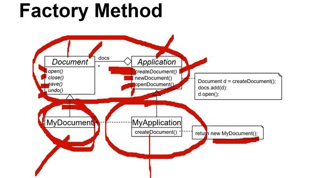 4.2. Creational design patterns and the Factory Method pattern смотреть онлайн
