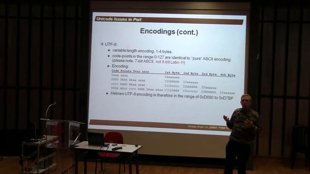 Meir Guttman - Unicode issues in Perl (hebrew) смотреть онлайн