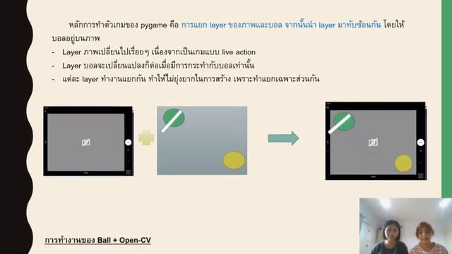 OneTouch-GameProject (Pygame and Pysimplegui + OpenCV) смотреть онлайн