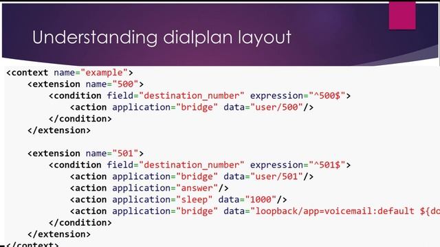 FreeSWITCH with Fred - Basics of Call Routing смотреть онлайн