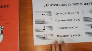 Сольфеджио 1 класс.  Ноты, длительности нот, паузы.