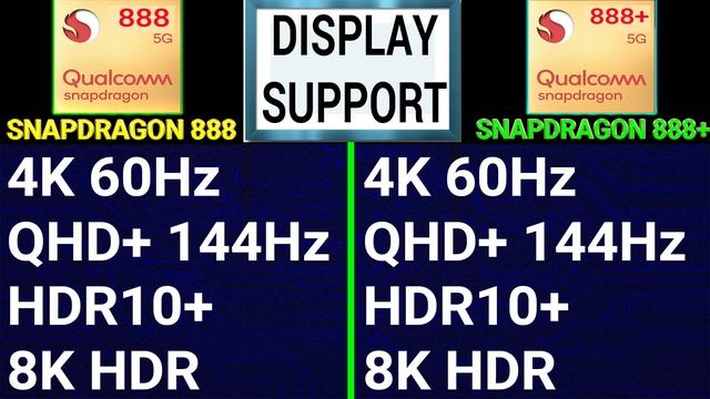 ? Snapdragon 888+ Vs Snapdragon 888 | Which Is Better? | Qualcomm Snapdragon 888+ Vs Snapdragon 888
