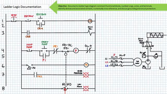 Ladder Logic Documentation (Full Lecture)