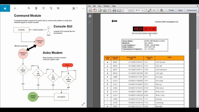 Astra Phase 1 programming explained | Vlog 7 смотреть онлайн