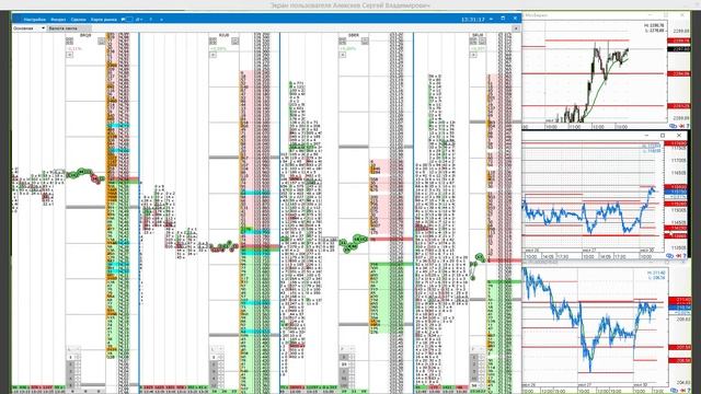 Мастер класс торговля на бирже. Сергей Алексеев. Скальпинг. смотреть онлайн