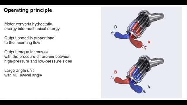 HYDRAULIC MOTORS EXPLAIN HOW IT WORKS - # REXROTH-2021
