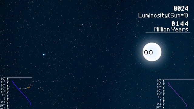 Timeline of Sirius Binary Star System смотреть онлайн