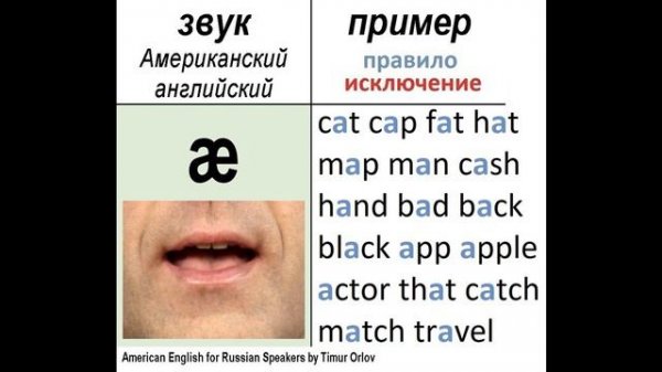 The æ sound - learn American English pronunciation - изучаем произношение американского английского