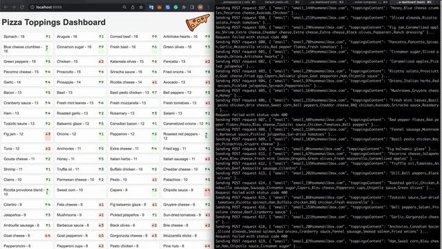 Pizza toppings ranking application, Kotlin, Spring boot, Redis, Docker смотреть онлайн