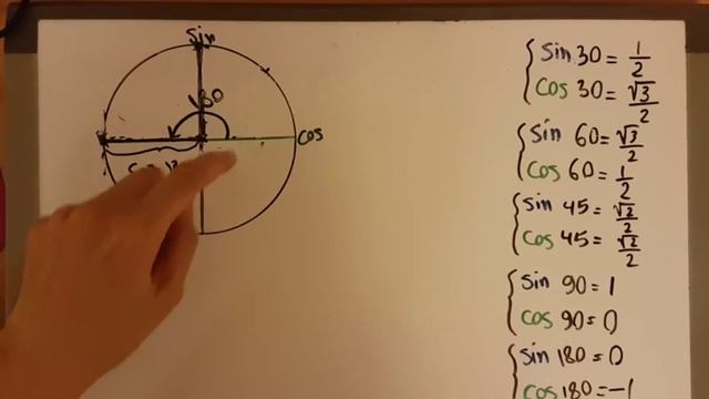 Sin & Cos of 90 & 180 смотреть онлайн