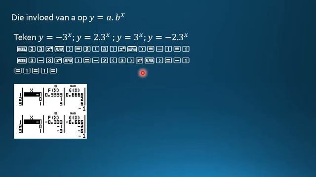 Graad 10 Die eksponensiele funksie Invloed van a 2 Junie смотреть онлайн