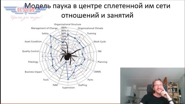 Прямой эфир «Полушария лидерства - размышления нейробиолога о науке и бизнесе» смотреть онлайн