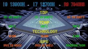 Intel Core i9 13900H vs Intel Core i7 13700H vs Ryzen 9 7940HS