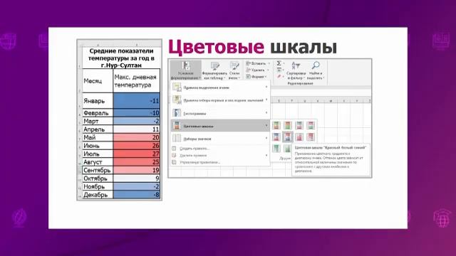 Информатика. 7 класс. Условное форматирование /09.12.2020/ смотреть онлайн