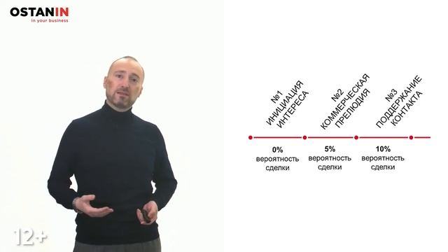 Современные продажи на B2C и B2B рынках. Что такое СПИН продажи? смотреть онлайн