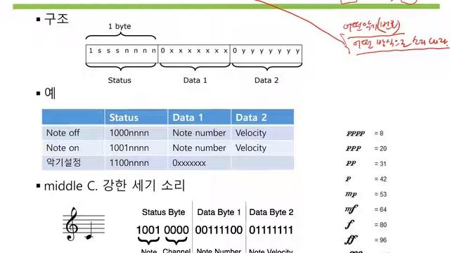 음향응용과 사운드 디자인 강의 - 07 MIDI와 컴퓨터 음악 смотреть онлайн