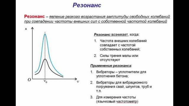 193. Лекция 9.10. Резонанс и резонансные системы. 19.04.2022 смотреть онлайн