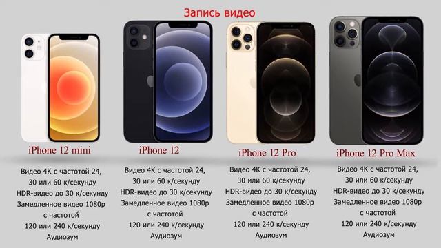 Сравнение всех моделей iPhone 12 mini, Pro, Pro Max - Самые главные ХАРАКТЕРИСТИКИ. Чудо обзор смотреть онлайн